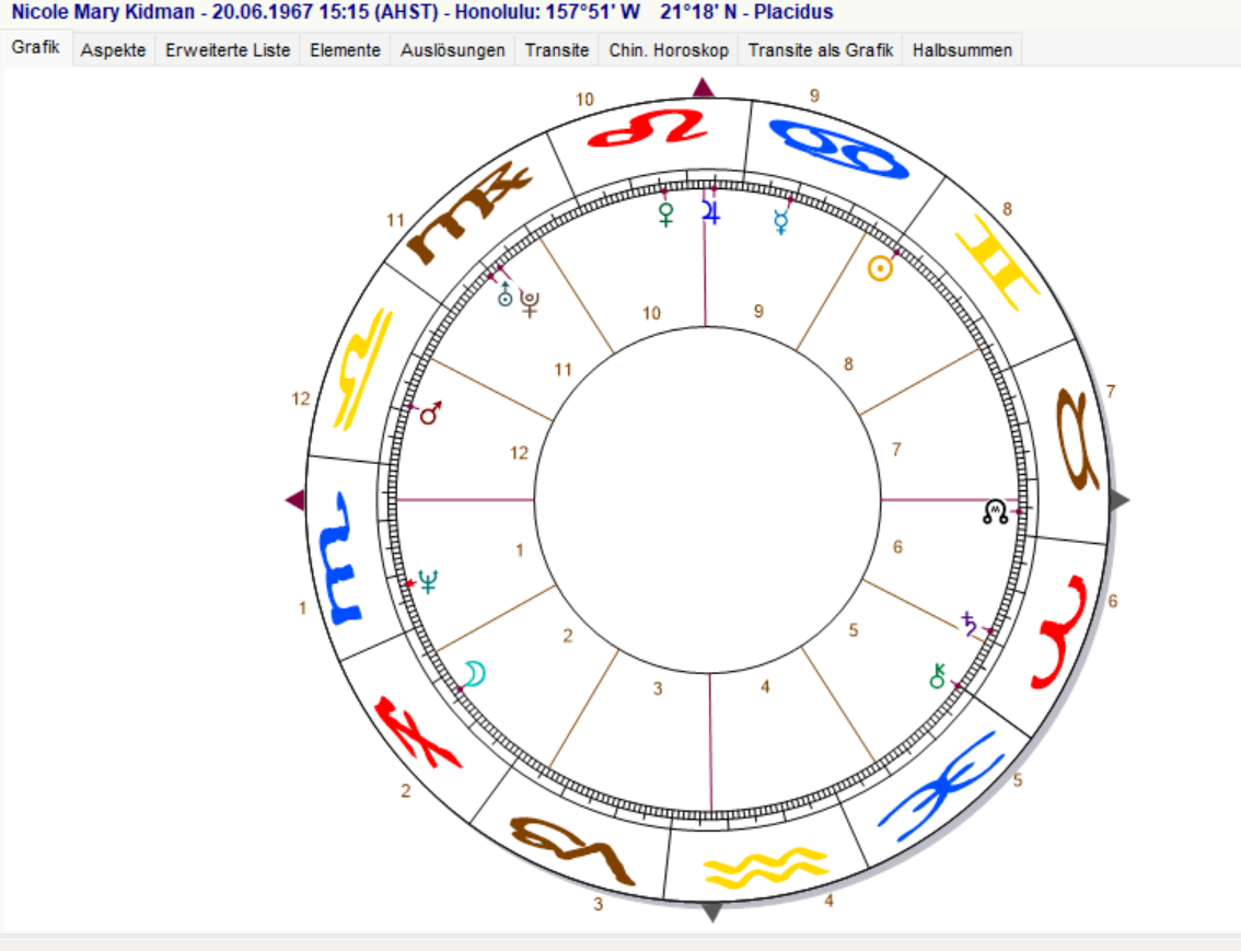 Nicole Kidman Sabines Astro Coach